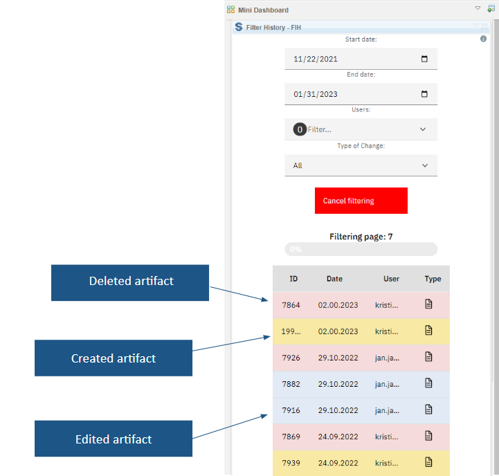 Result of filtering: filtered out deleted artifacts, created artifacts, edited artifacts